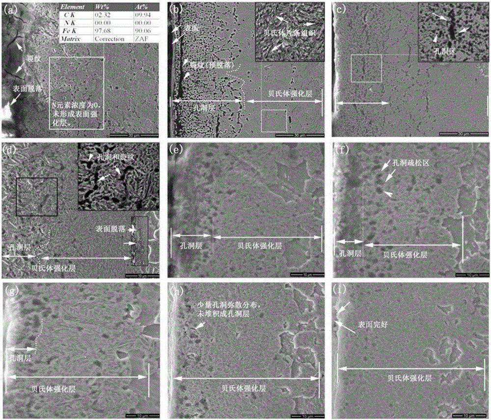 A composite heat treatment process for improving surface compactness of nitrocarburizing strengthening layer