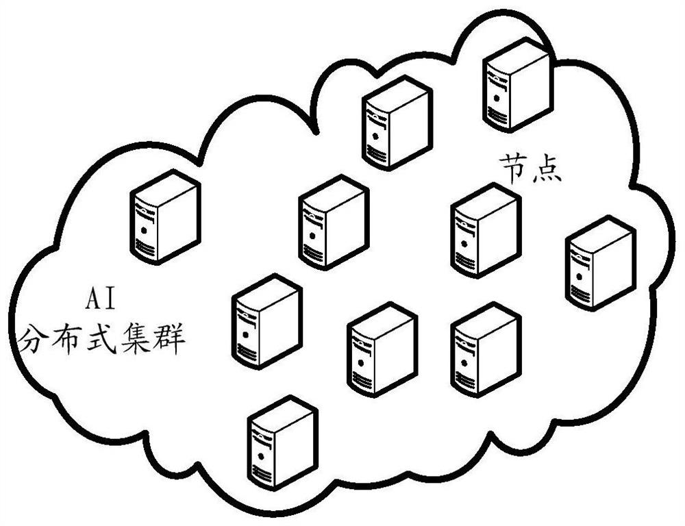 A container processing method, control server and distributed cluster