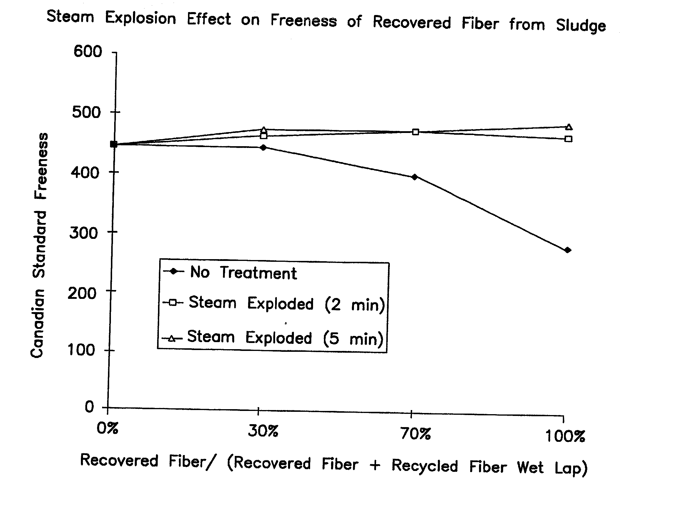 Recovery of fibers from a fiber processing waste sludge