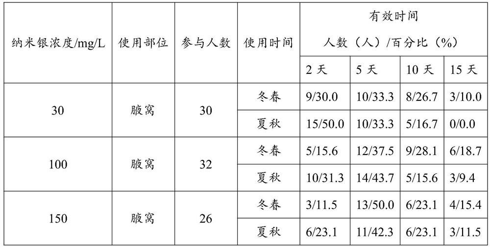 Application of nano-silver in preparing cosmetics or medicines for preventing and removing bromhidrosis, liquid and preparation method of liquid