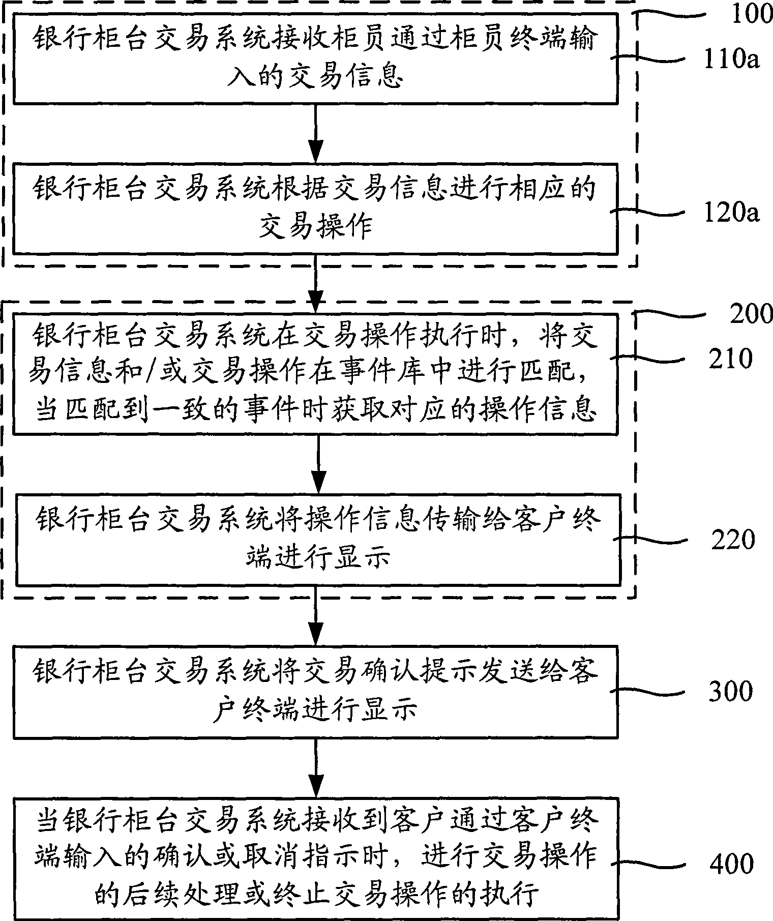 Bank counter transaction process implementing method, transaction system and customer terminal