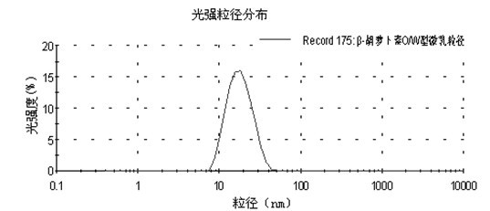 O/W (Water in Oil) type microemulsion model of fat-soluble nutrient with carbon chain length of (15 and preparation method thereof