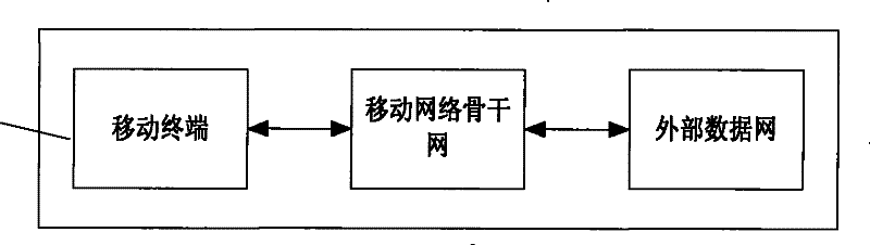 Documented management method and device for quality of mobile terminal data service