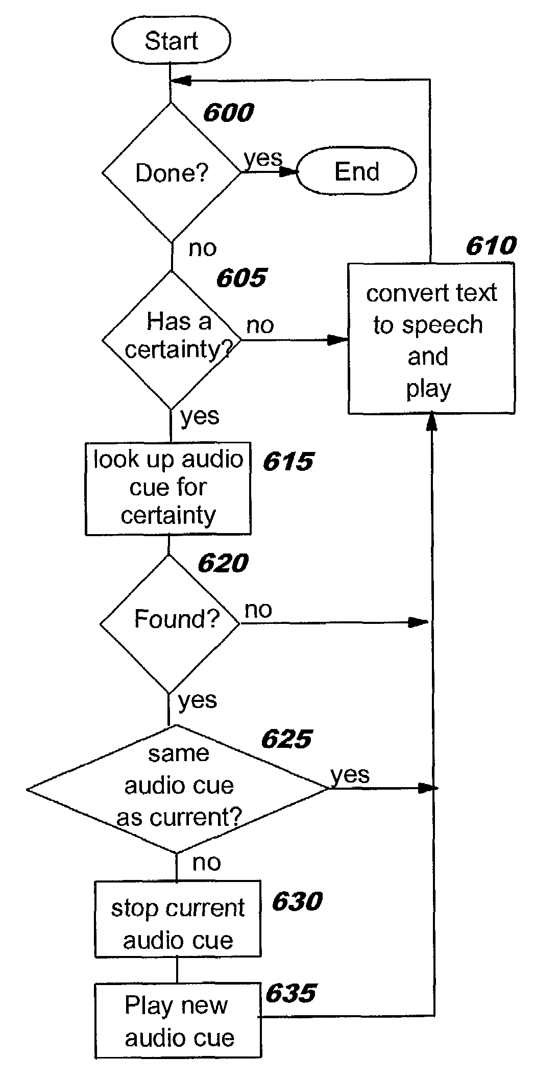 Audio renderings for expressing non-audio nuances