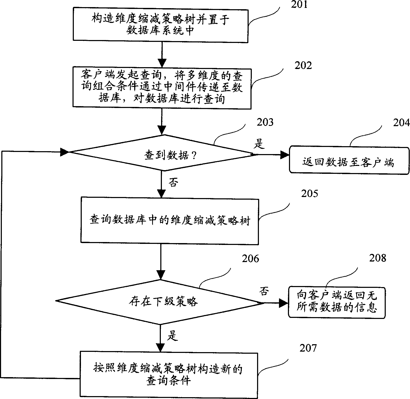 Information searching method and device in relation ship data bank