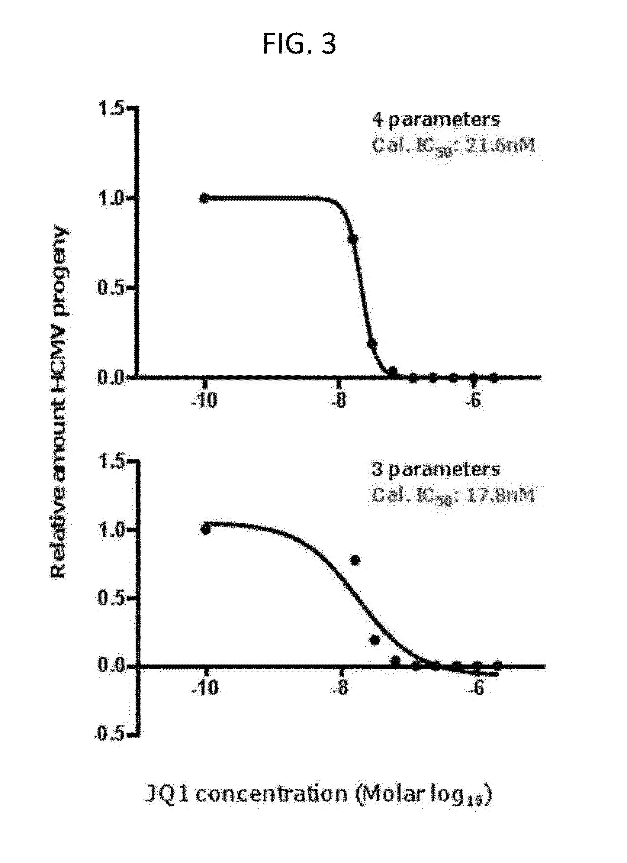 Methods of treatment of human cytomegalovirus infection and diseases with bromodomain inhibitors