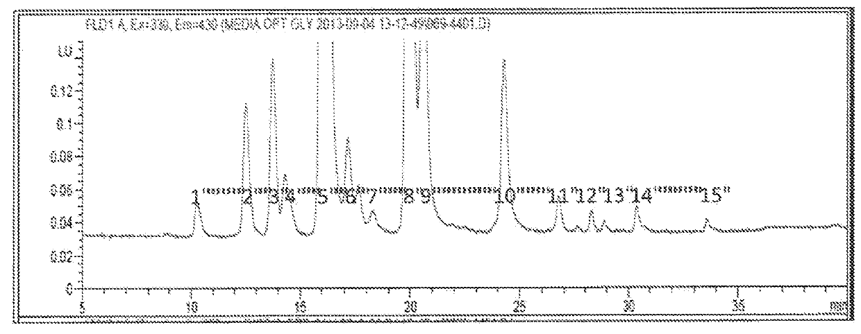 A method for development of recombinant proteins with fingerprint like similarity to the reference product