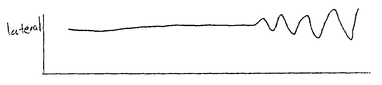 Process for laser beam welding with reduced formation of end craters