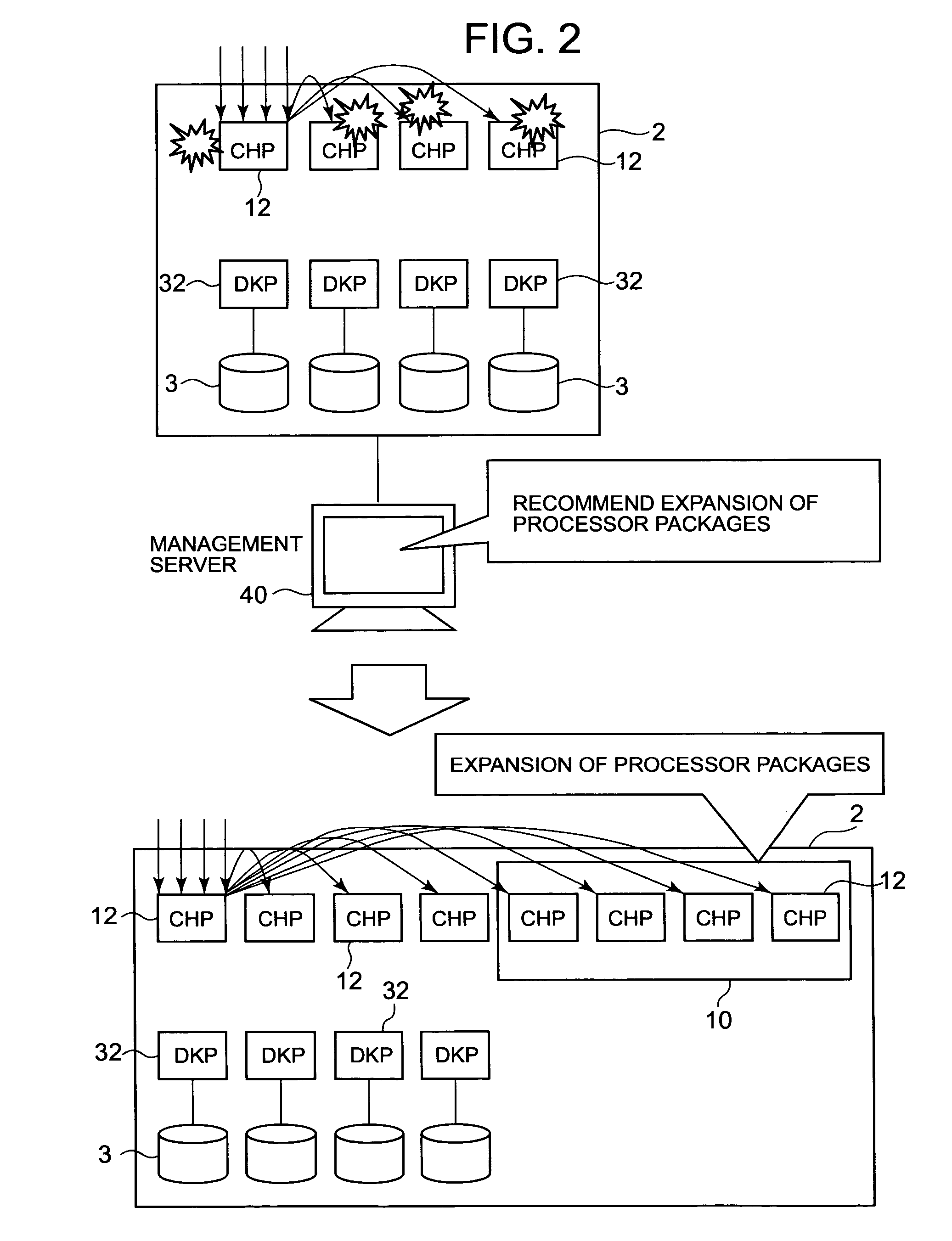 Storage system comprising microprocessor load distribution function