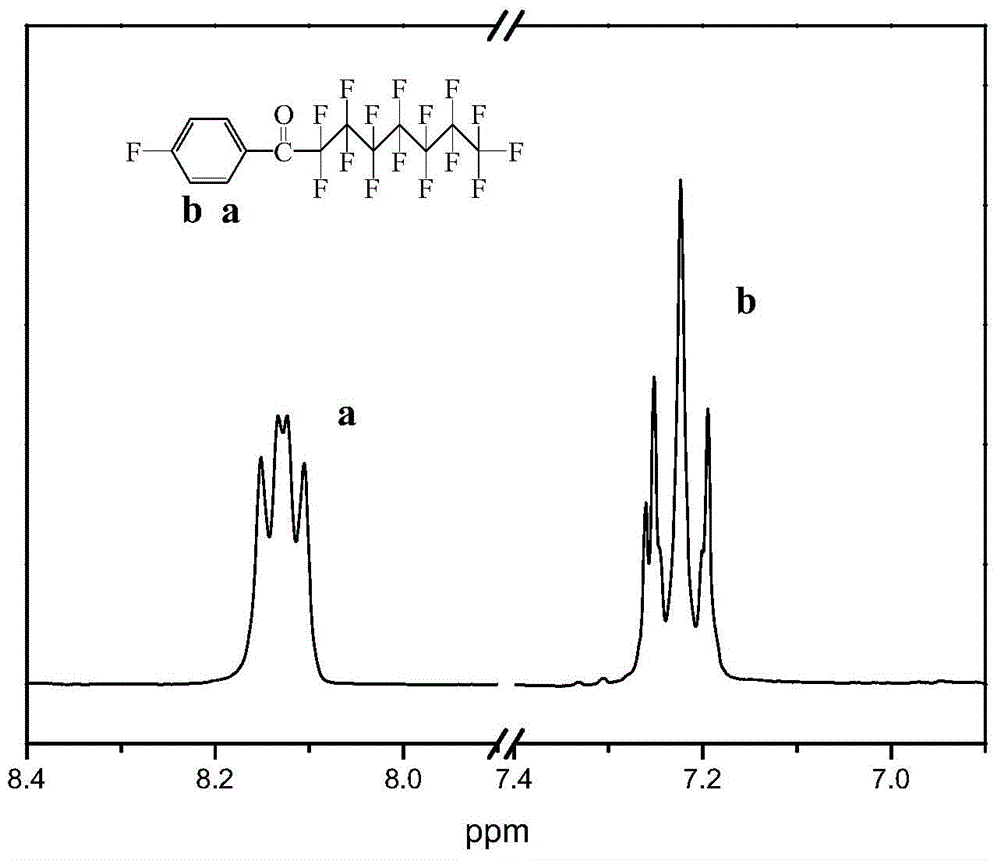 A perfluorooctane compound and its use in the preparation of polyaryl ether sulfone containing perfluorooctane end groups