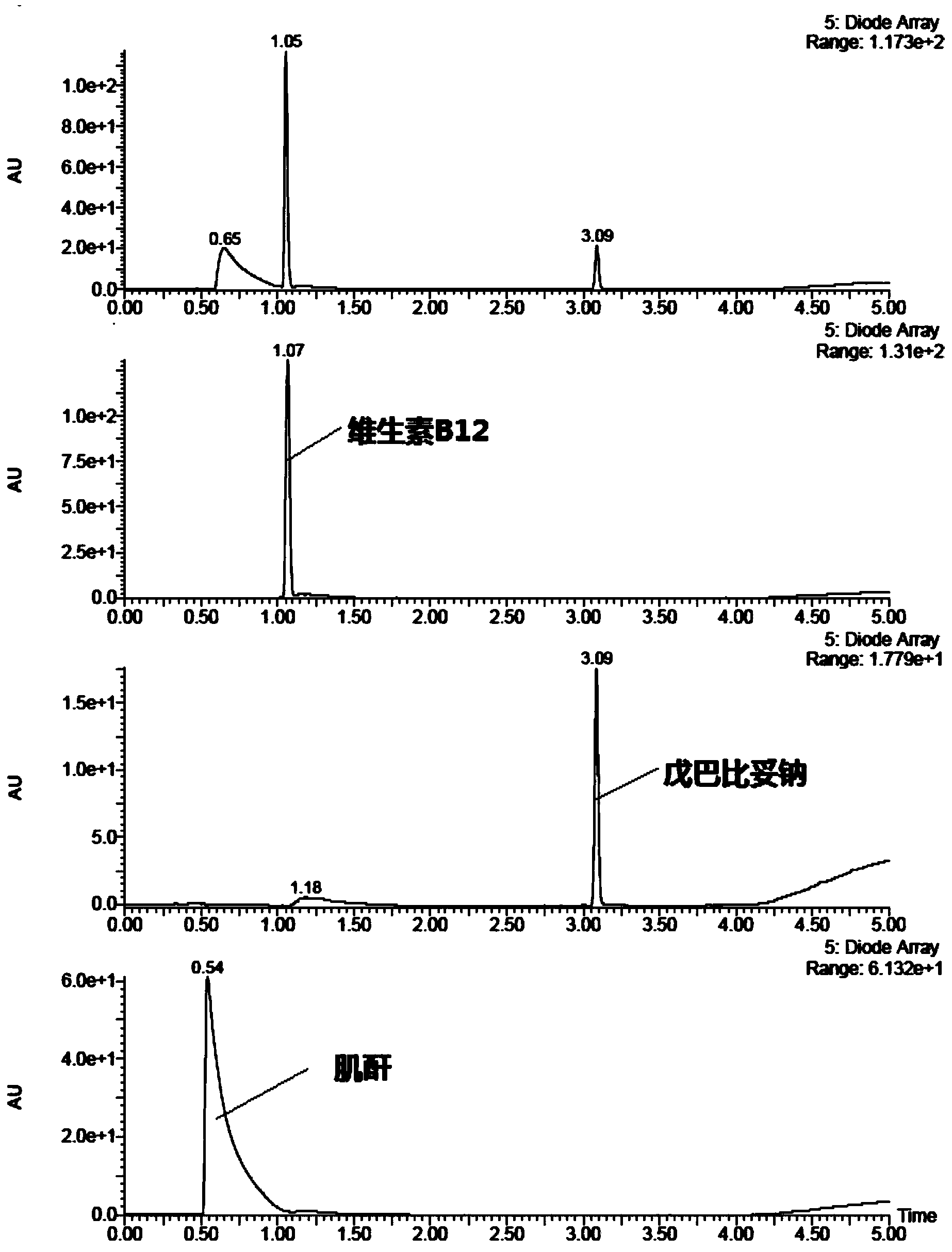 Method for rapidly detecting adsorption property of adsorbent