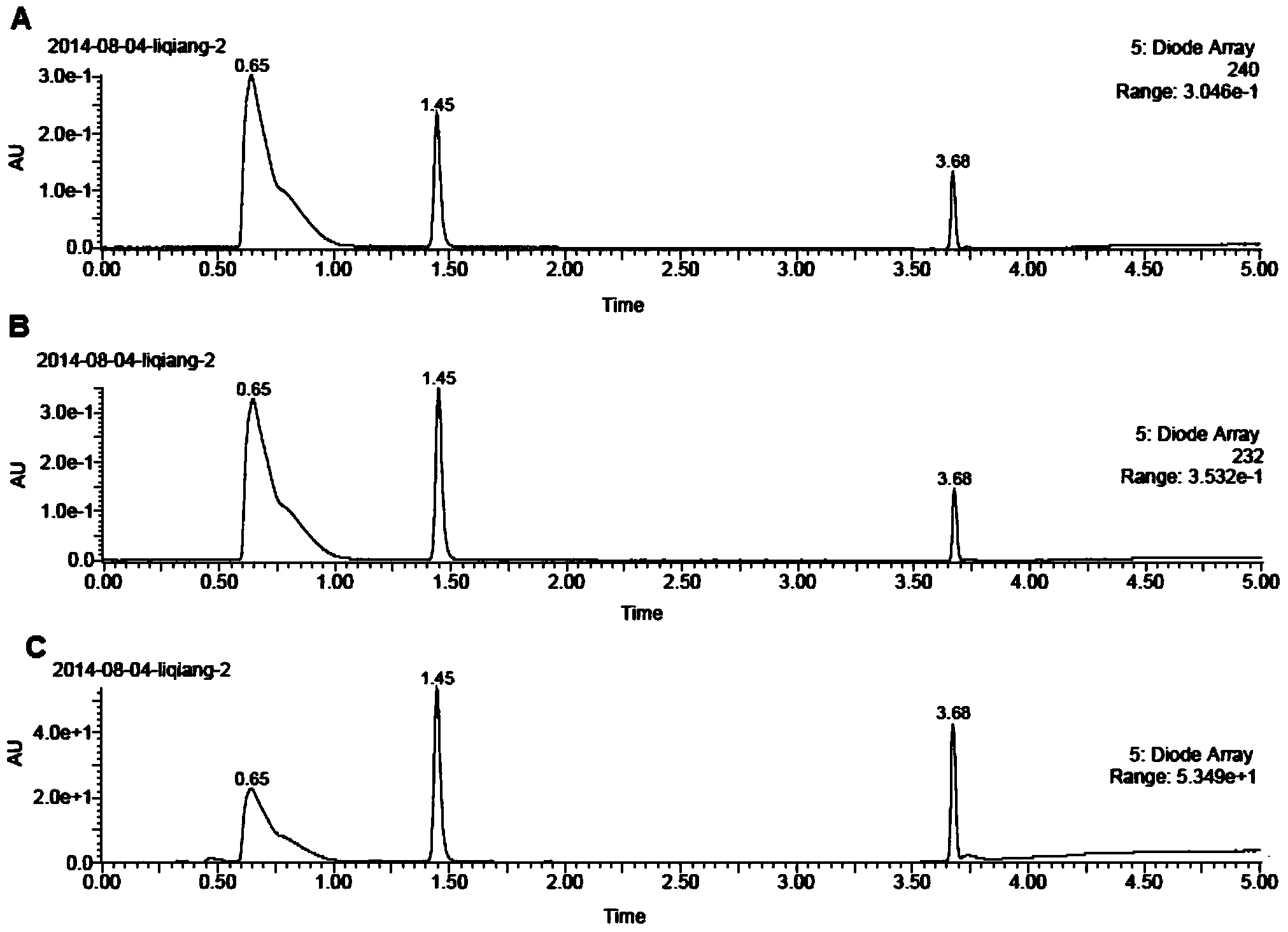 Method for rapidly detecting adsorption property of adsorbent