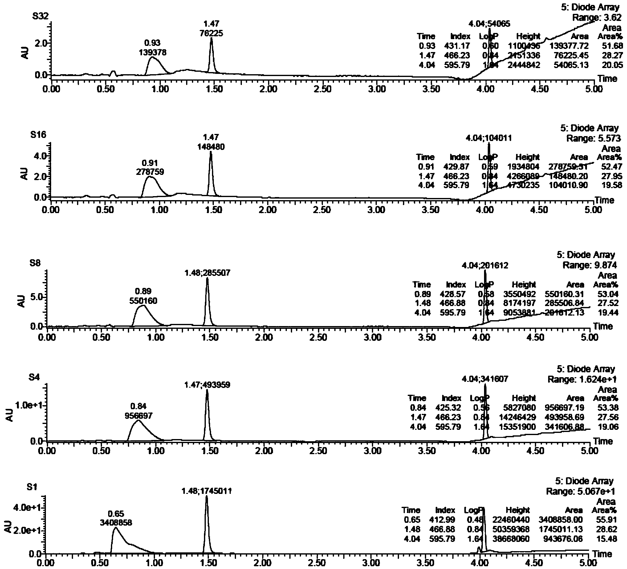 Method for rapidly detecting adsorption property of adsorbent