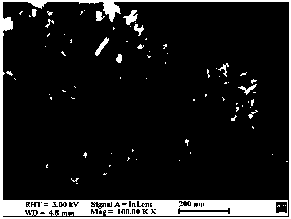 A preparation method of ultra-thin-walled multi-level porous carbon/polyaniline supercapacitor electrode material