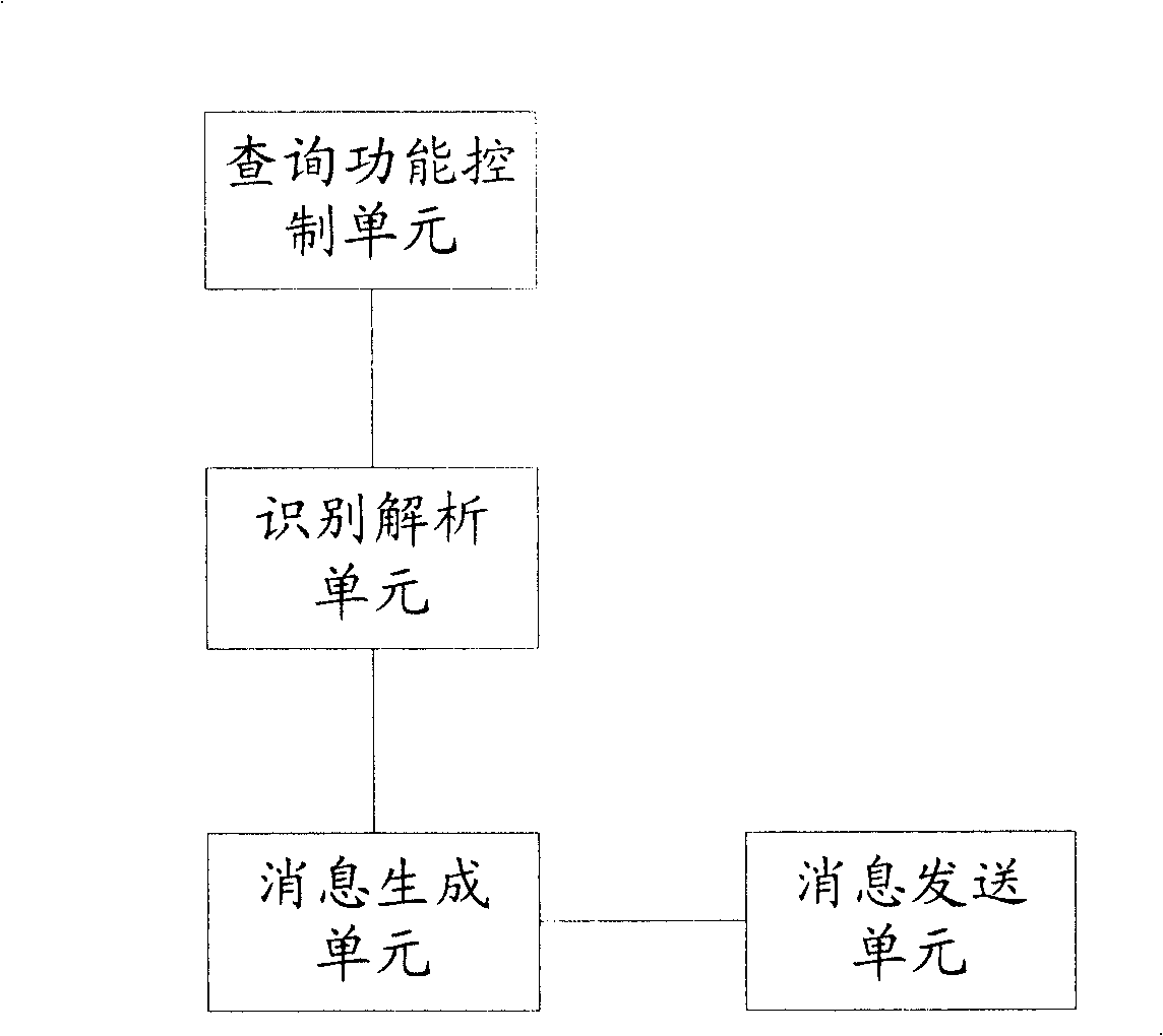 Remote-inquiring-information method and communication terminal