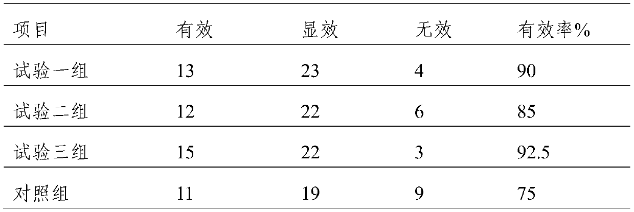 Traditional Chinese medicine composition for preventing and treating cardiovascular and cerebrovascular diseases and preparation method thereof