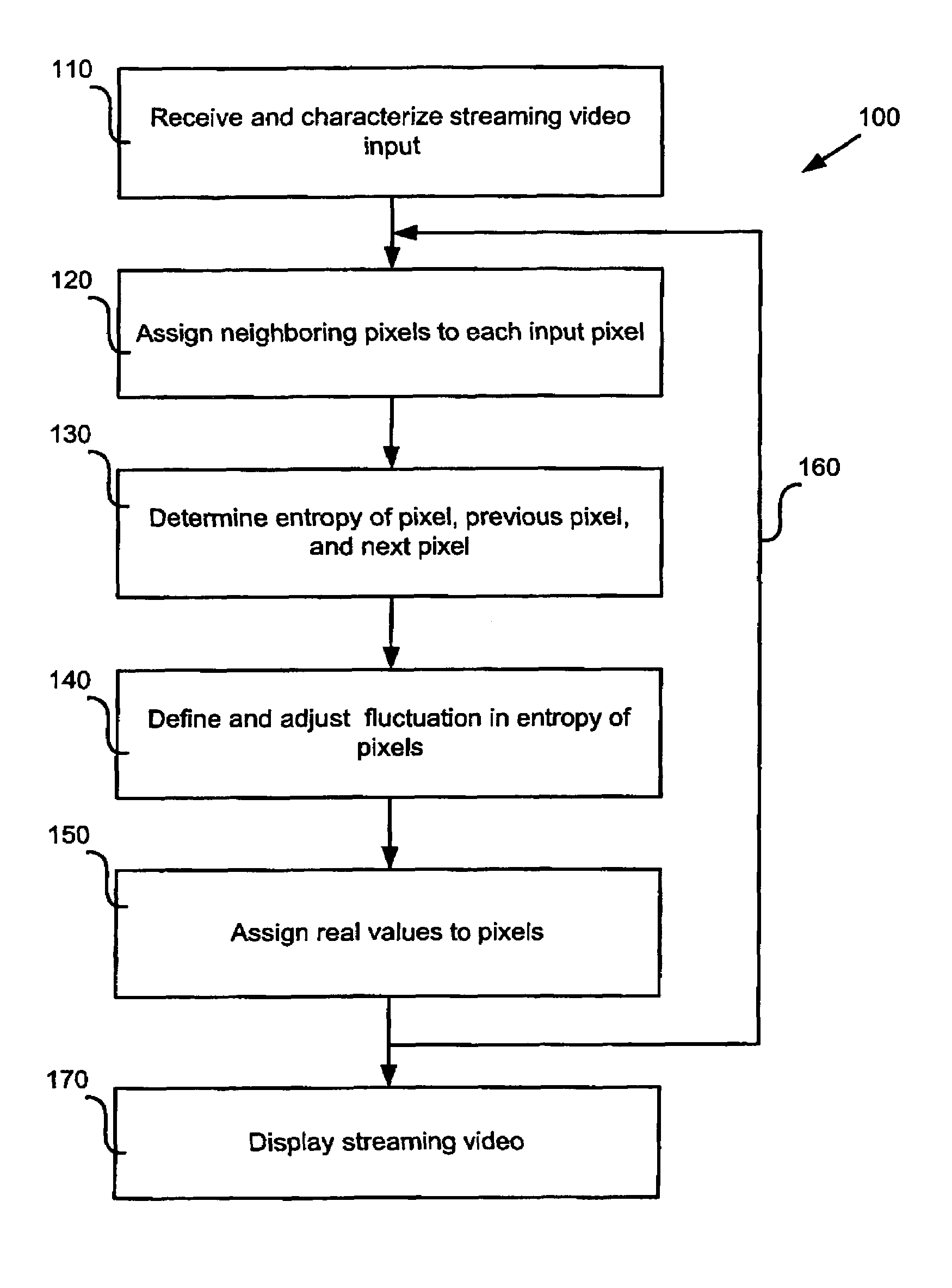 Method for determining entropy of a pixel of a real time streaming digital video image signal, and applications thereof