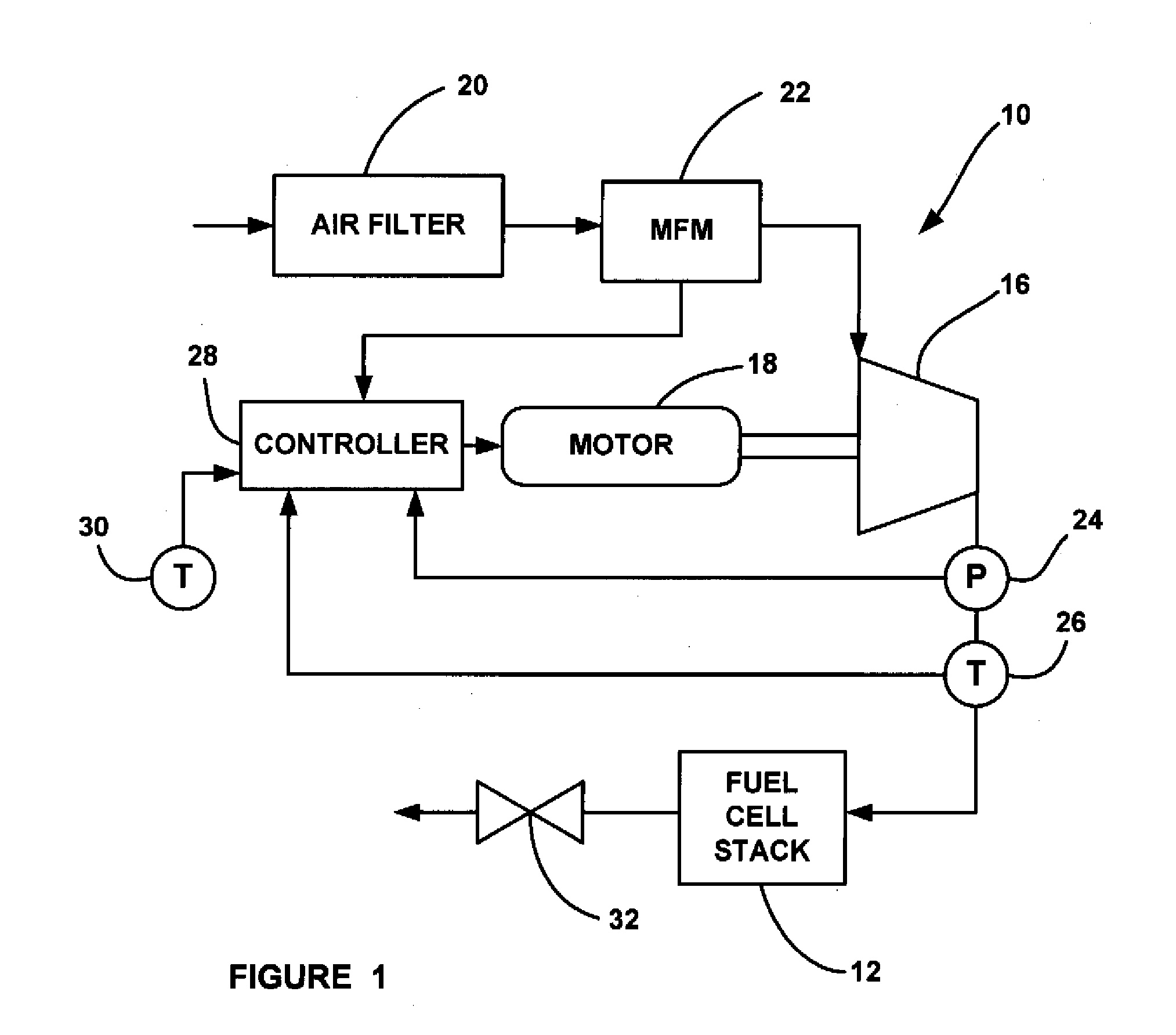 Cathode filter replacement algorithm in a fuel cell system