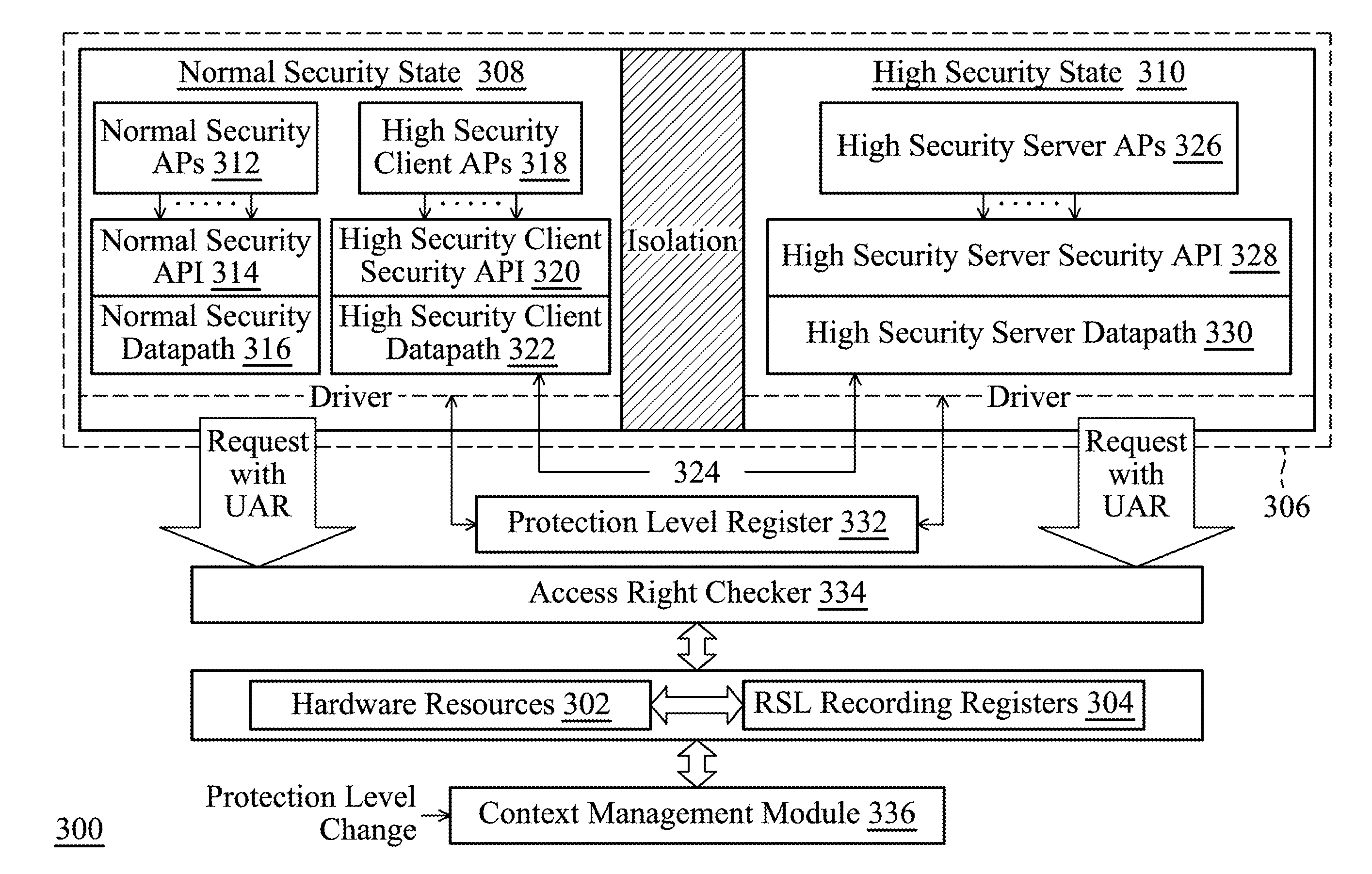 Computing System Providing Normal Security and High Security Services