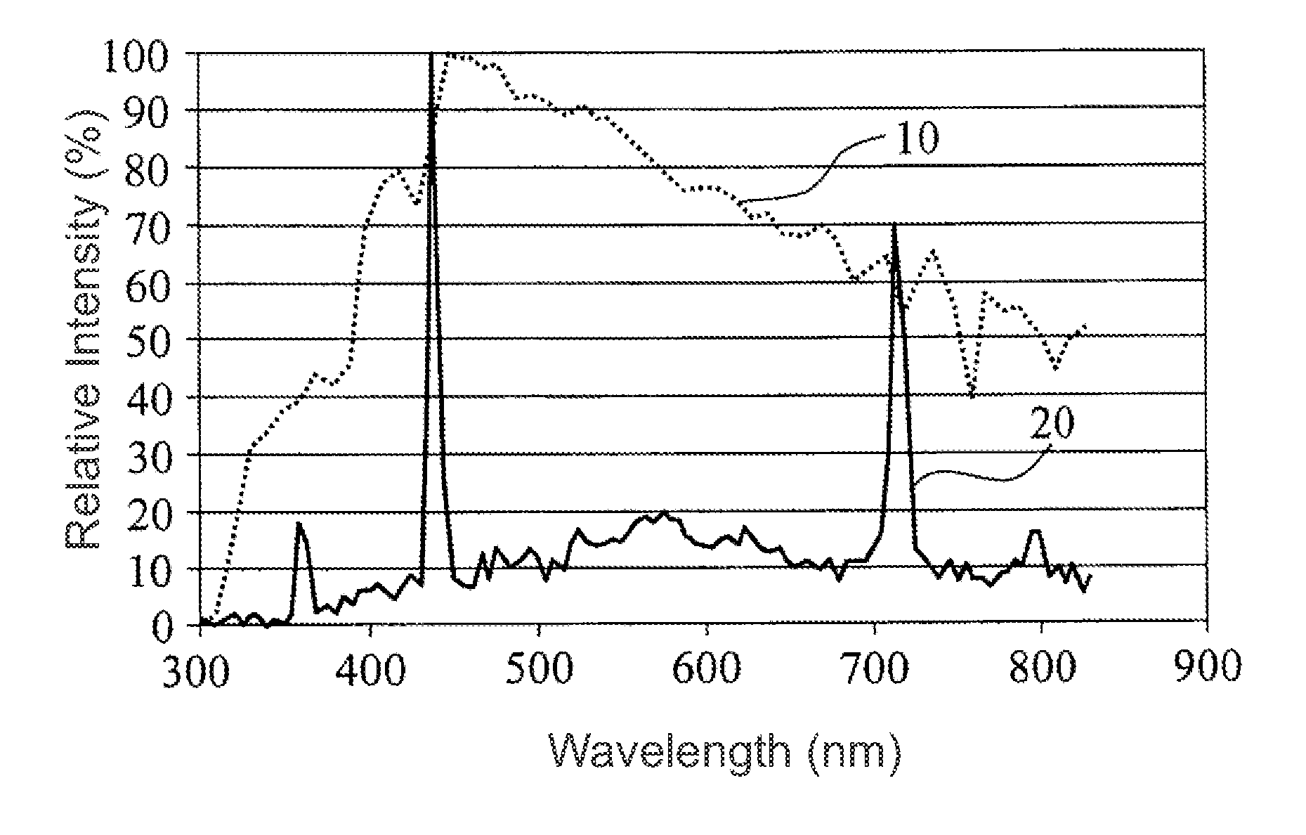 Spectacle lens with color-neutral Anti-reflection coating and method of making the same
