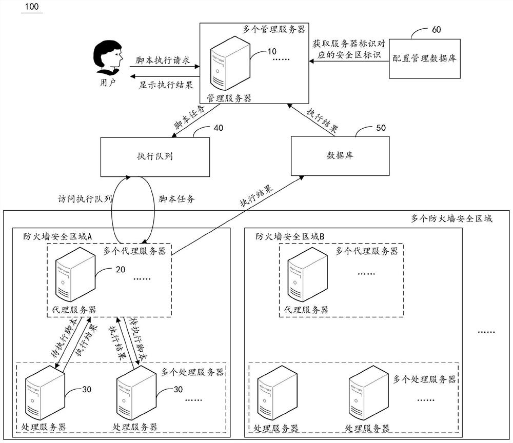 Script execution method, server management system and storage medium