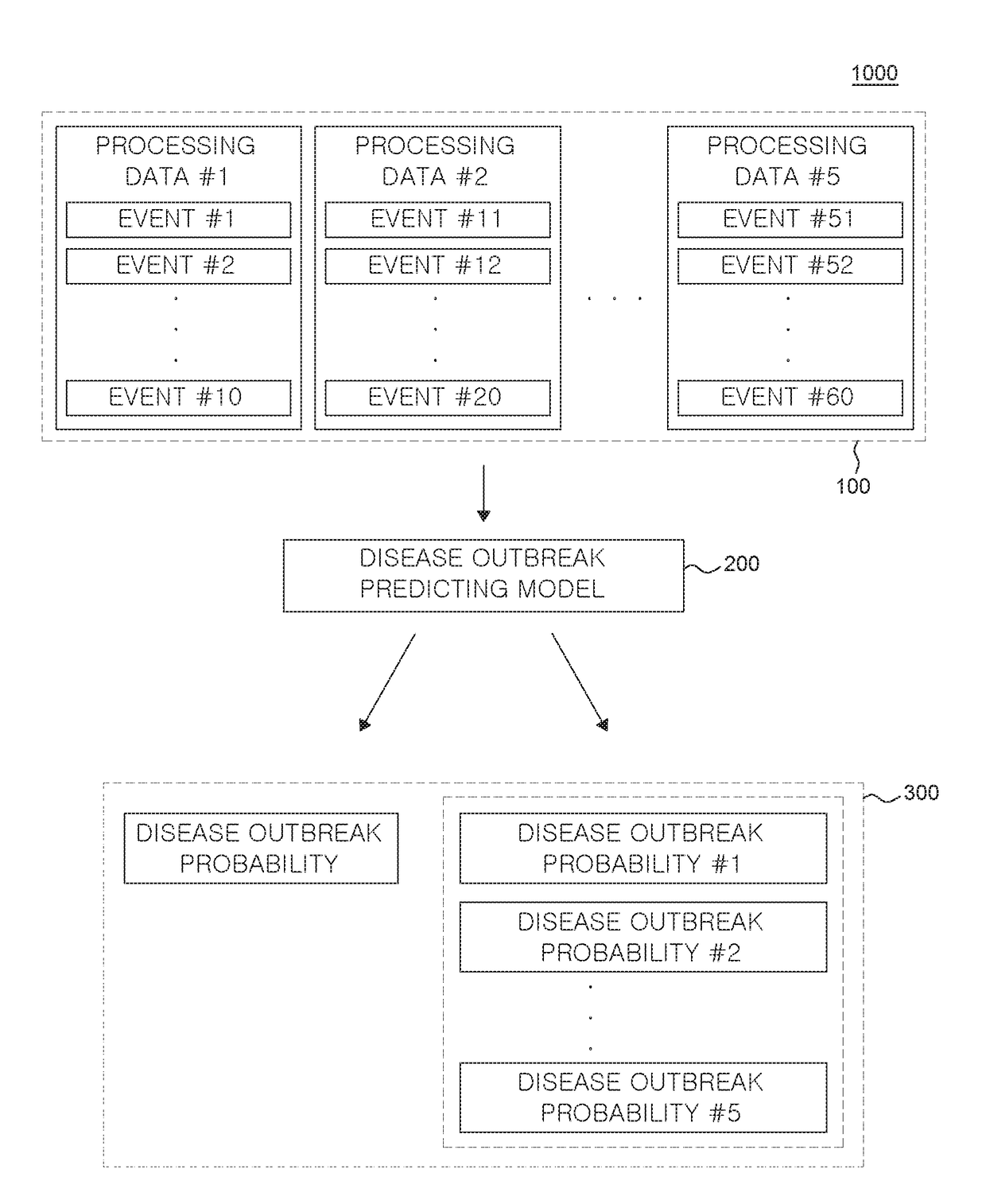 Method and apparatus for predicting probability of outbreak of disease