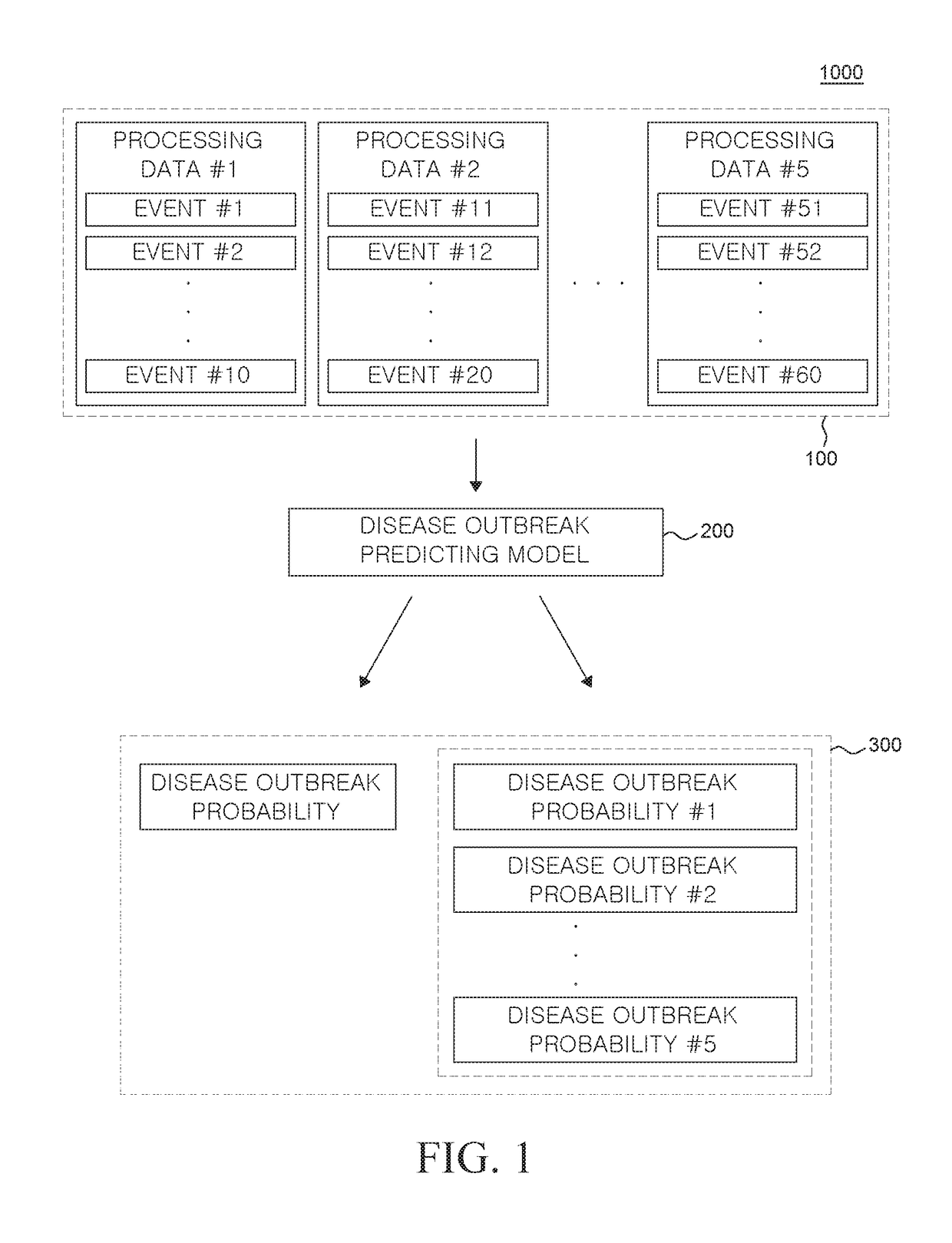 Method and apparatus for predicting probability of outbreak of disease