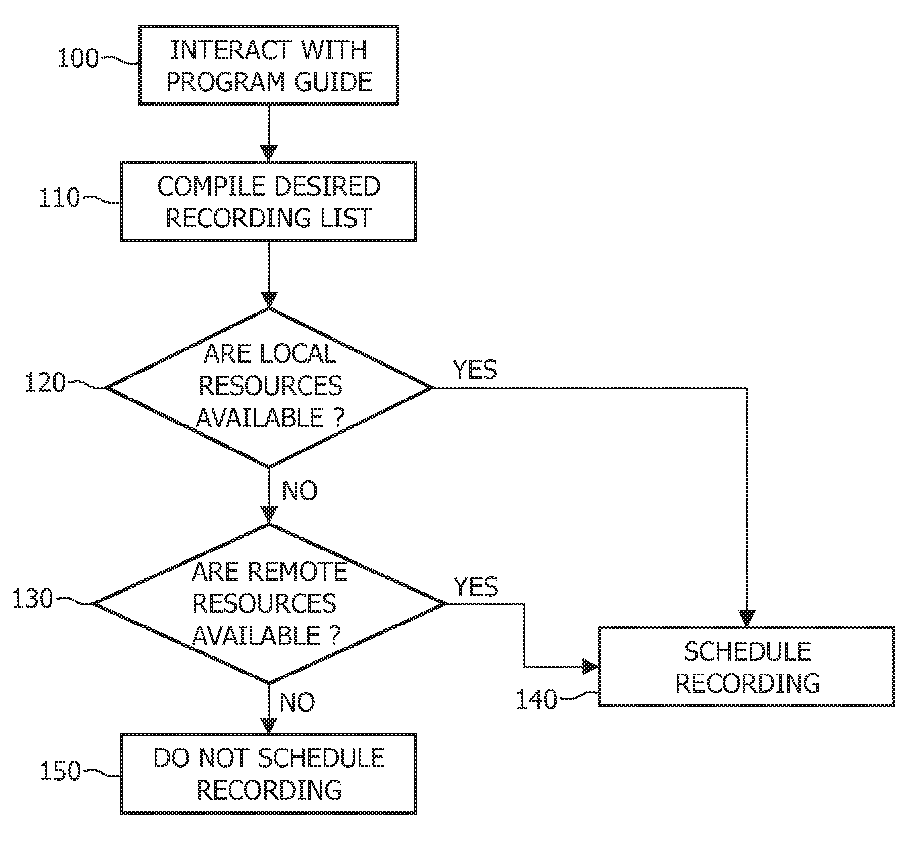 Device and a method for sharing resources in a network of peers