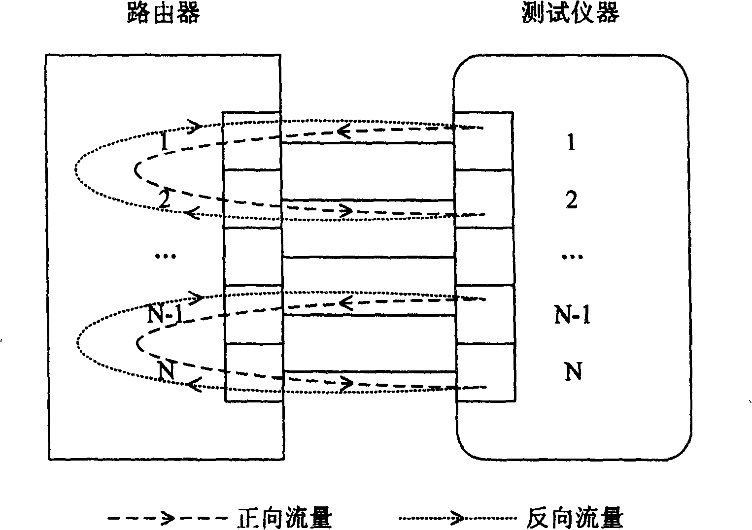 Method and system for set testing of router