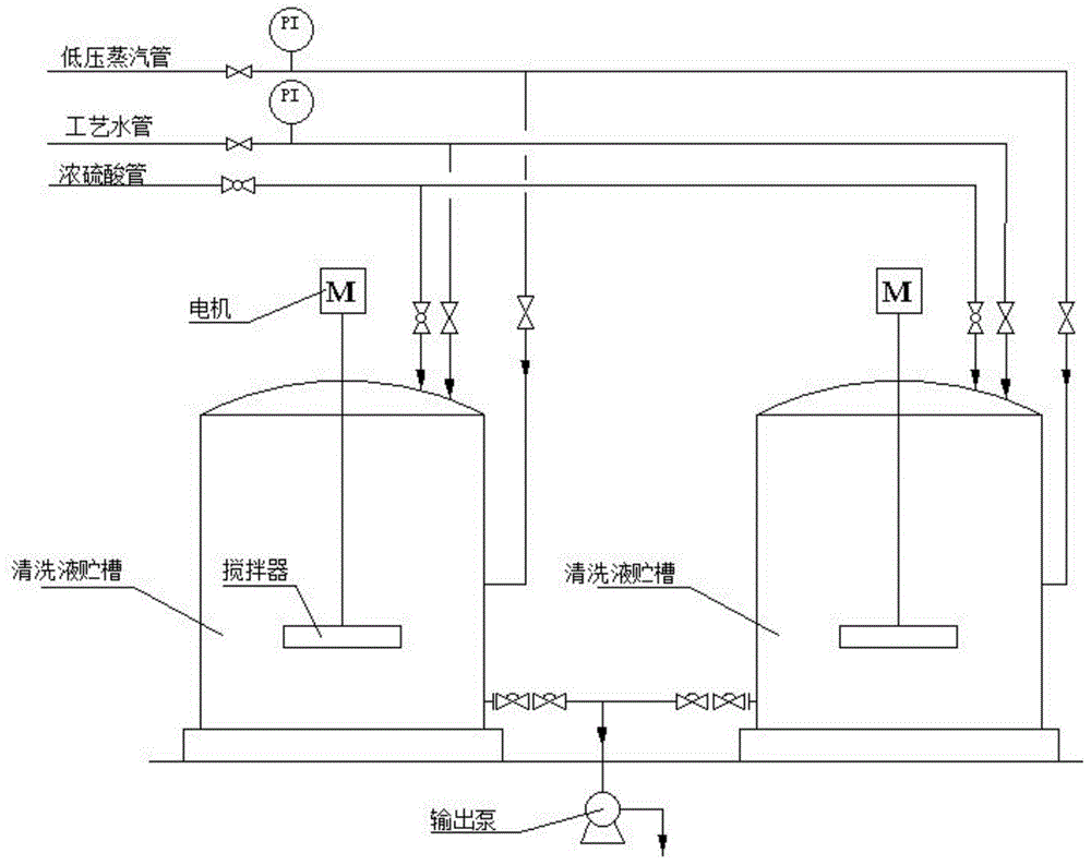 Steam-driven phosphoric acid system cleaning fluid preparation device with temperature control linkage function