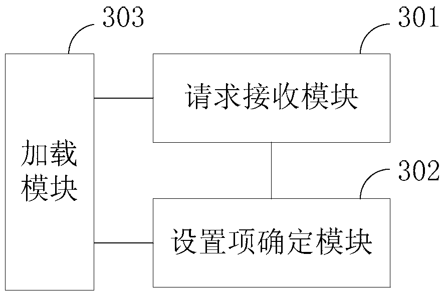 Running parameter loading method and device