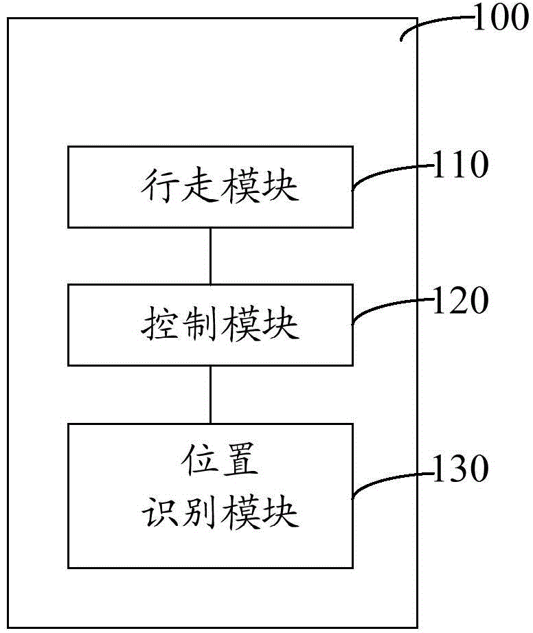 Automatic working system, automatic working device and method thereof to identify departure position