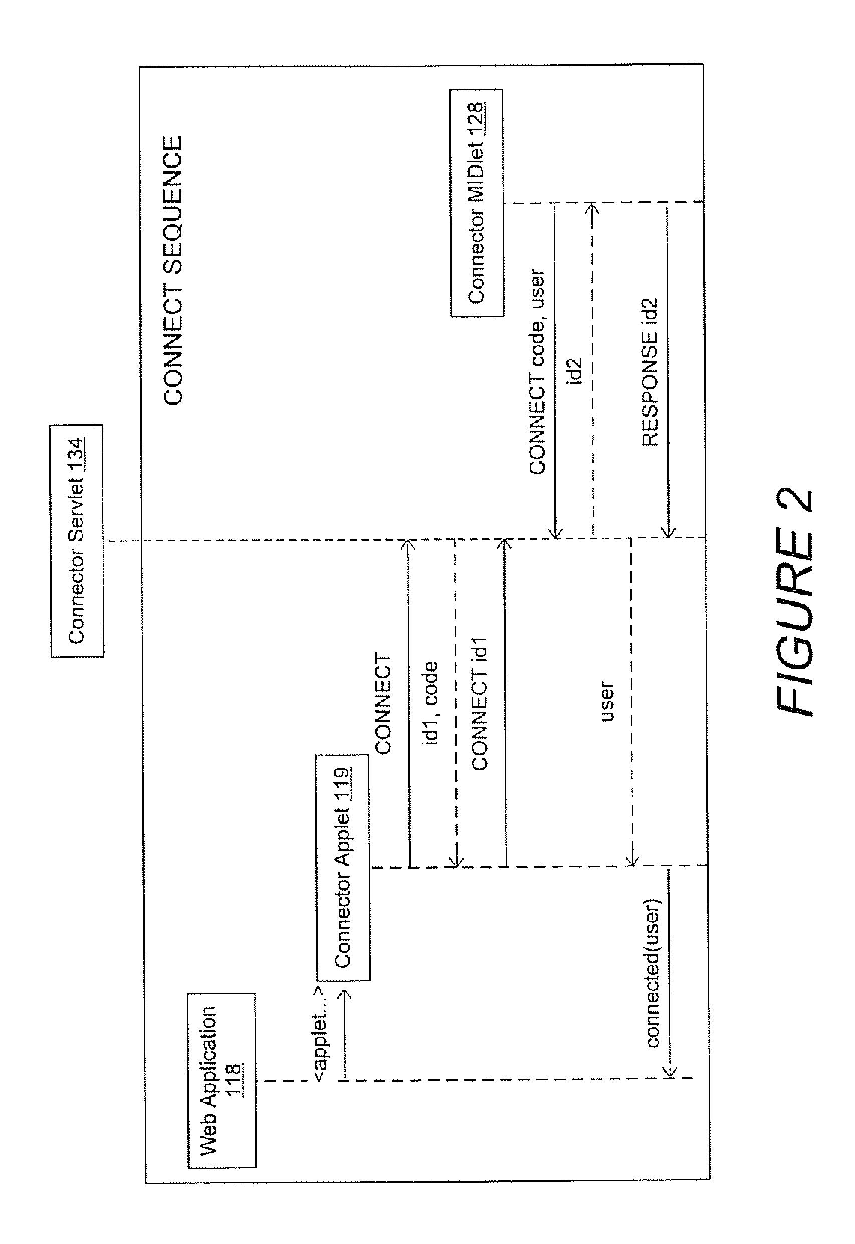 Interconnecting Applications on Personal Computers and Mobile Terminals Through a Web Server