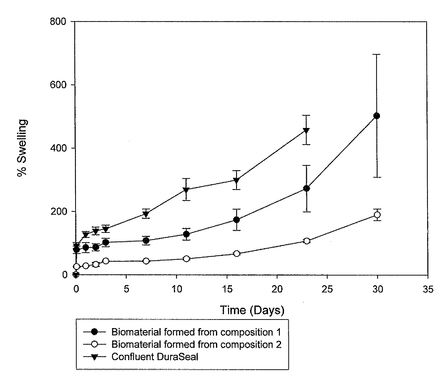 Polymeric tissue sealant