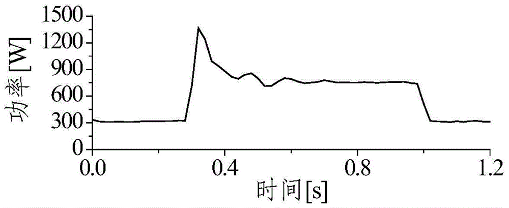 The acquisition and control method of rapid feed power and energy consumption of CNC machine tools