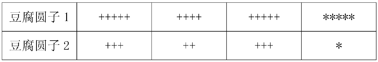 Tofu meatball and making method thereof