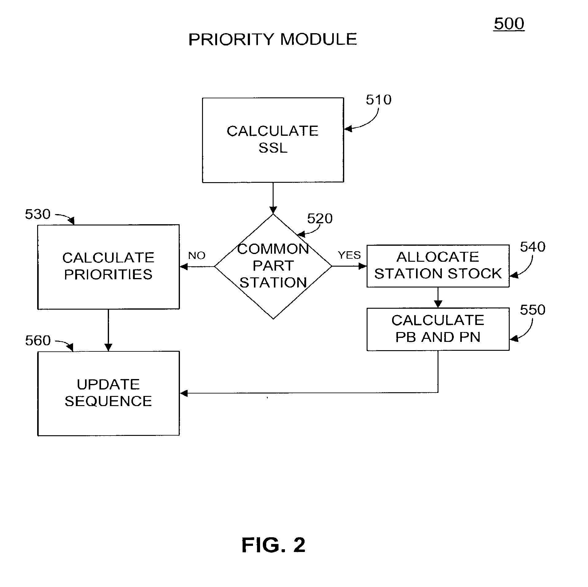 Constraint-based production planning and scheduling