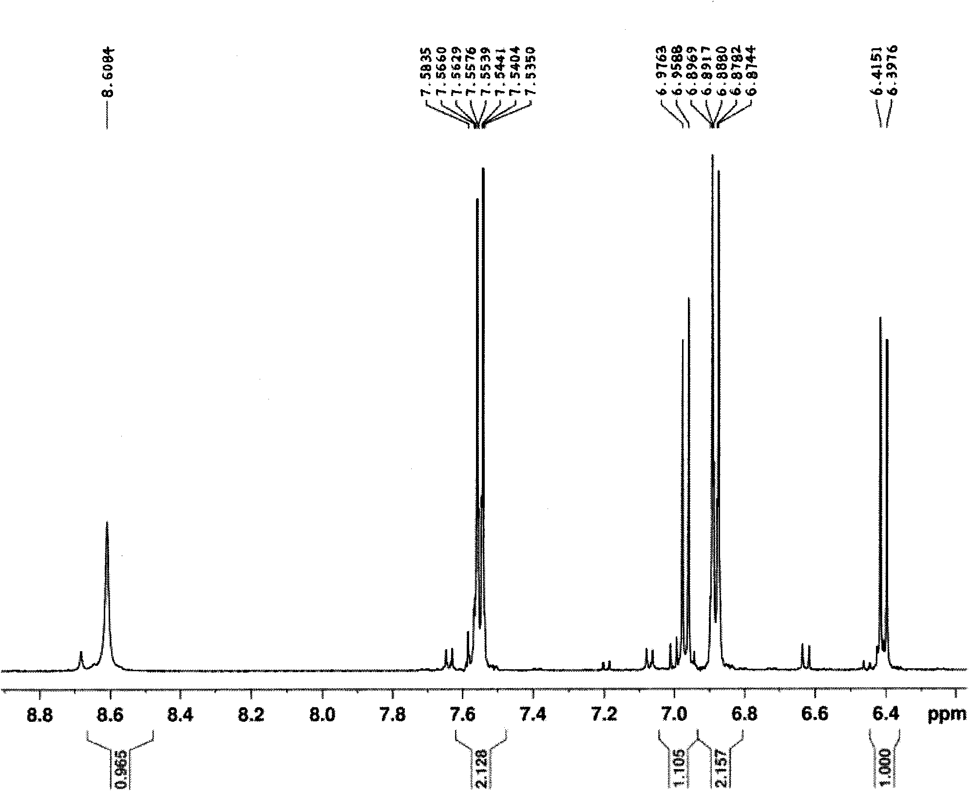 Method for synthesizing 2,3,4,4'-tetrahydroxybenzophenone
