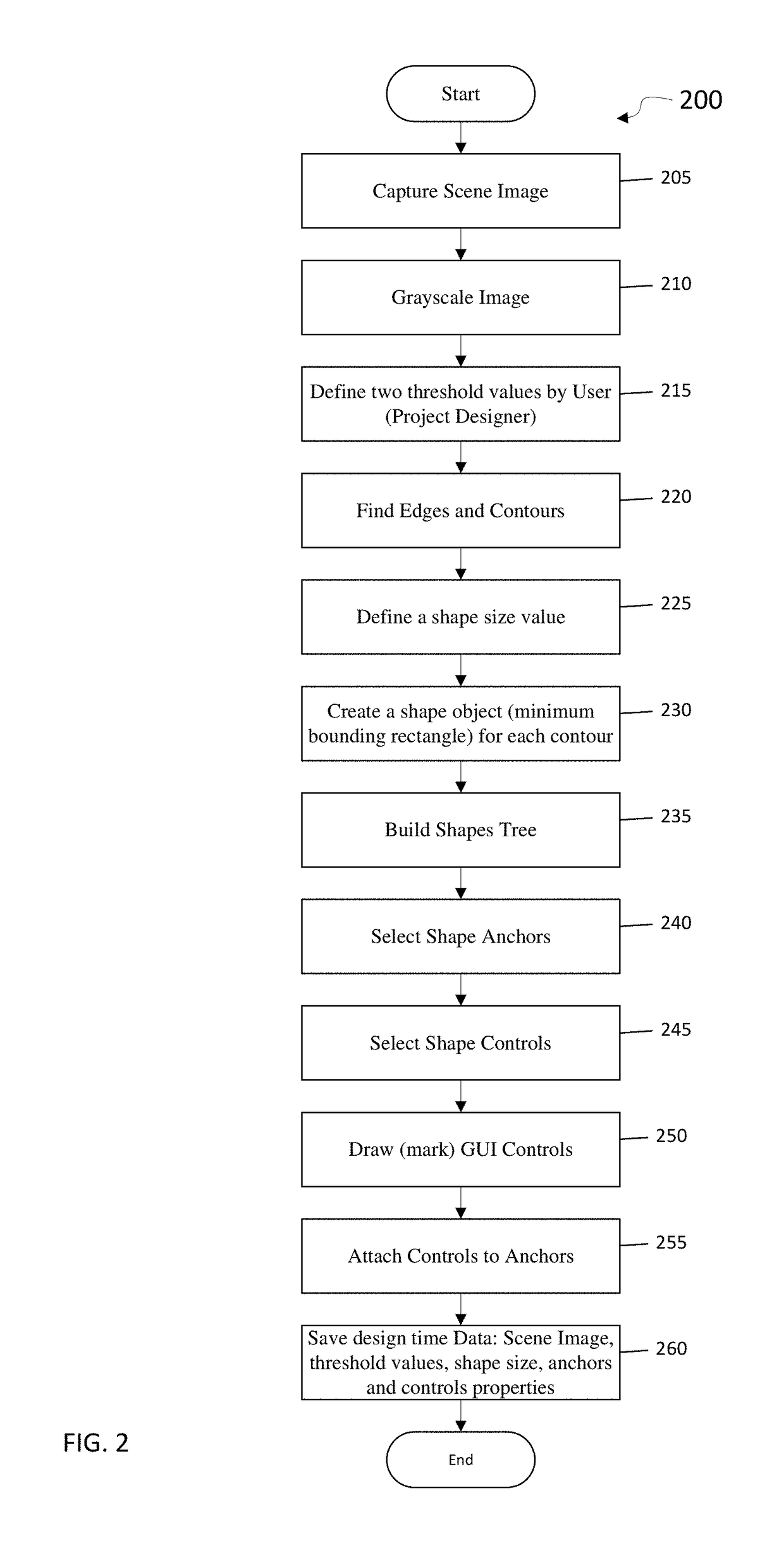 Image based method and system for building object model and application states comparison and graphic-based interoperability with an application