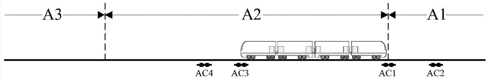 A screening identification and movement authorization method suitable for multi-group mixed trains
