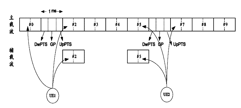 Implementation method and system for carrier aggregation in wireless communication system