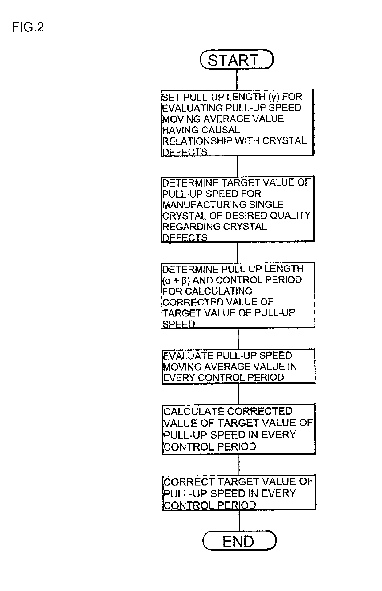 Method for manufacturing single crystal