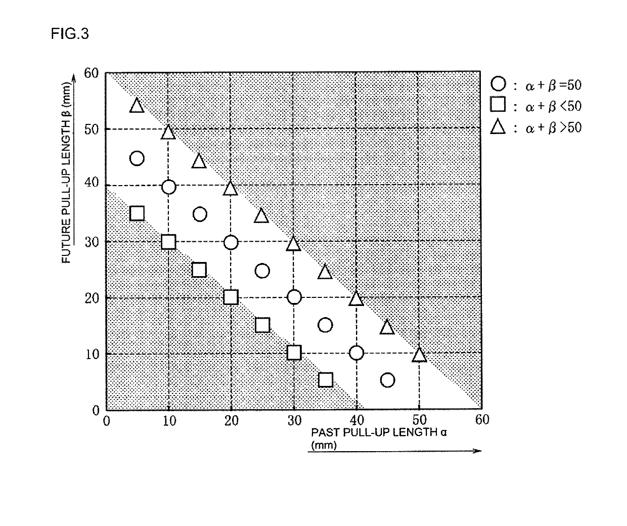 Method for manufacturing single crystal