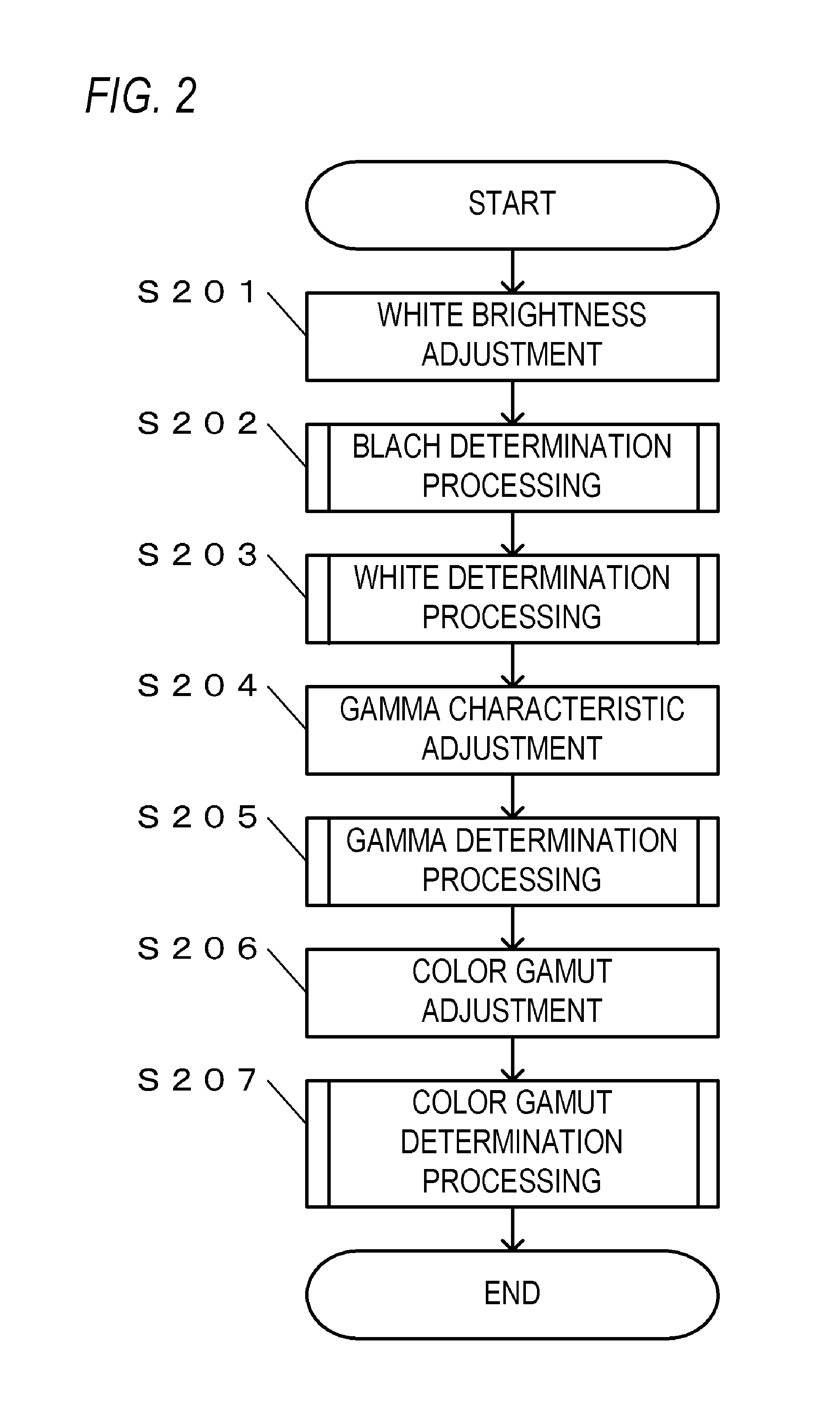 Calibration apparatus, and control method thereof