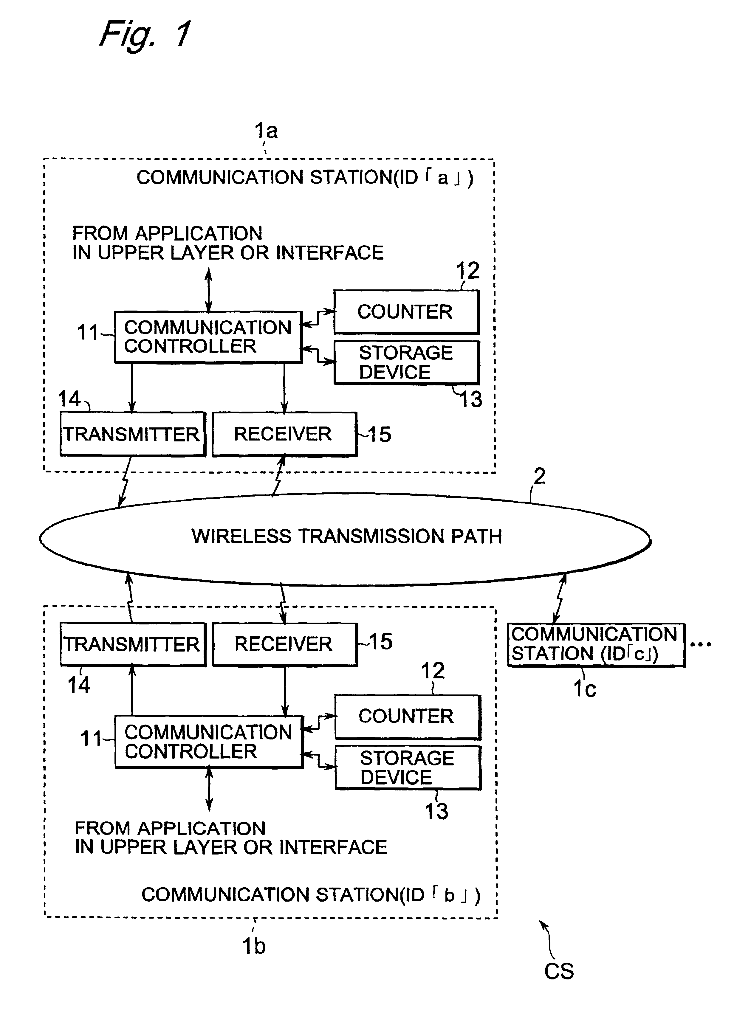 Communication system to which multiple access control method is applied