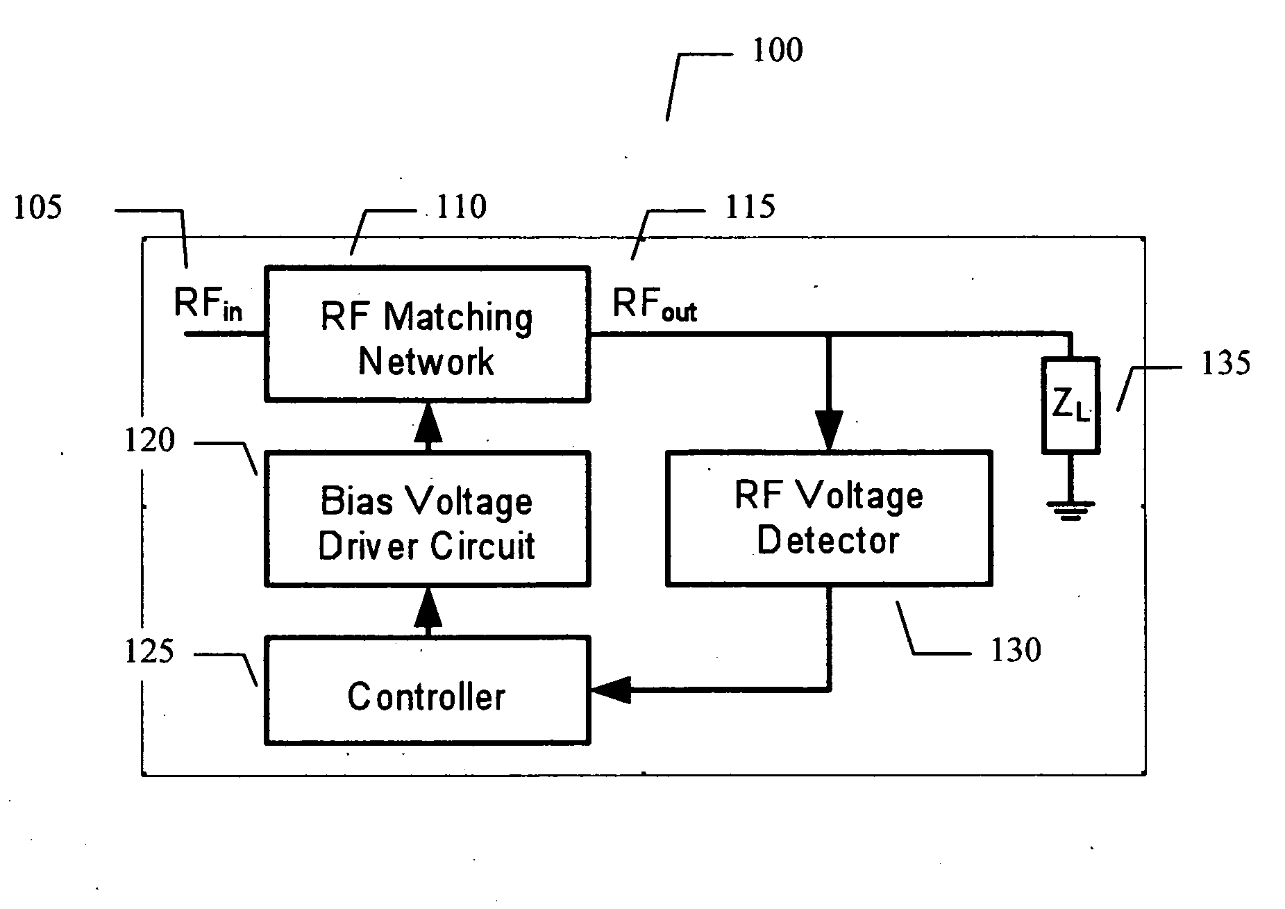 Adaptive impedance matching apparatus,system and method with improved dynamic range
