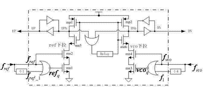 Phase locked loop with zero phase error