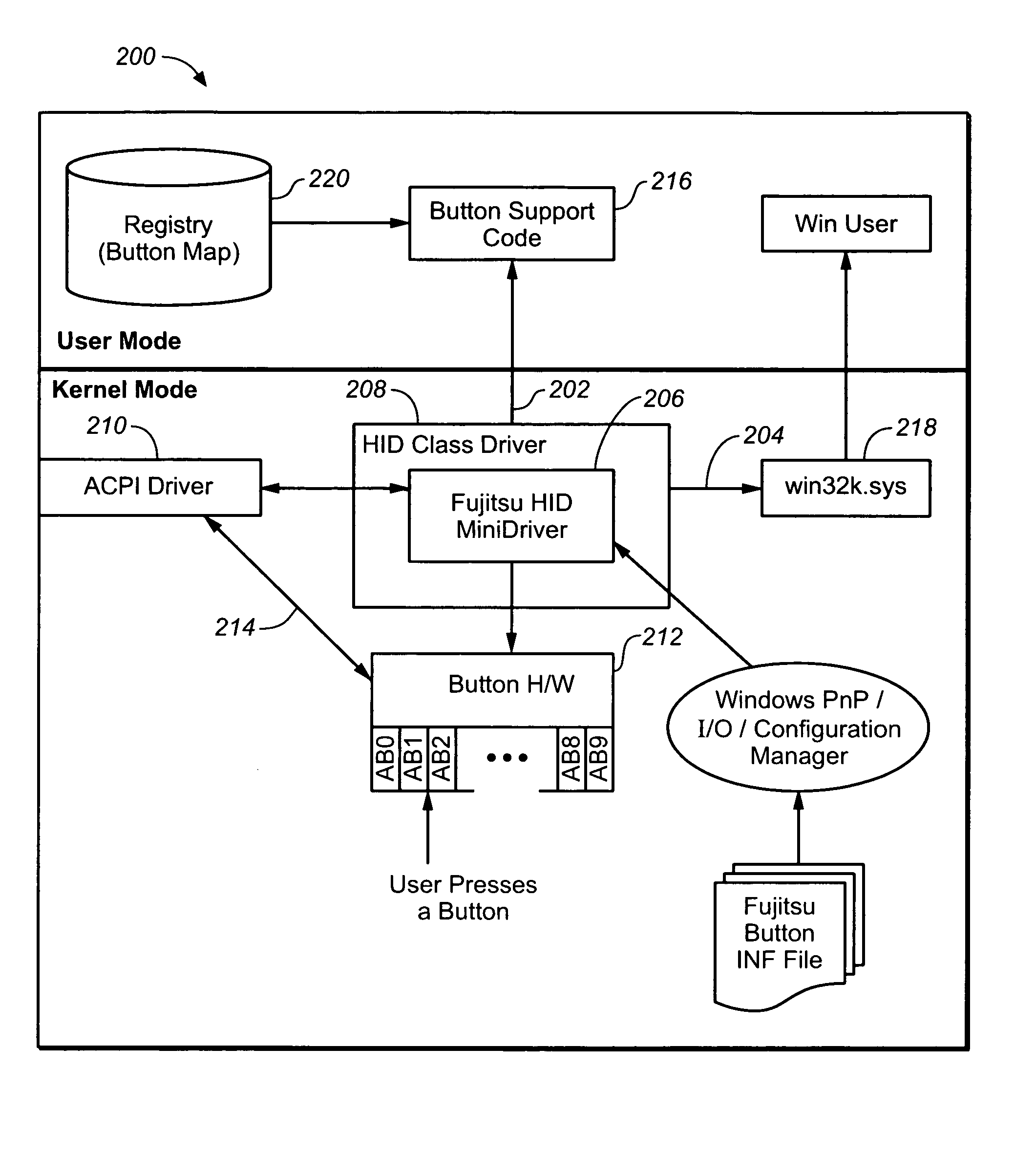 System for processing programmable buttons using system interrupts