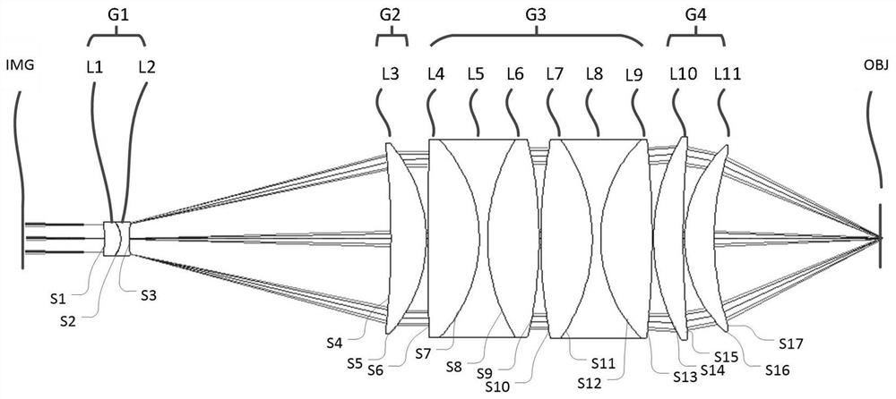 Microscope objective lens and automatic optical inspection system