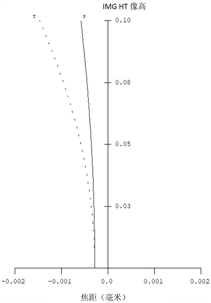 Microscope objective lens and automatic optical inspection system